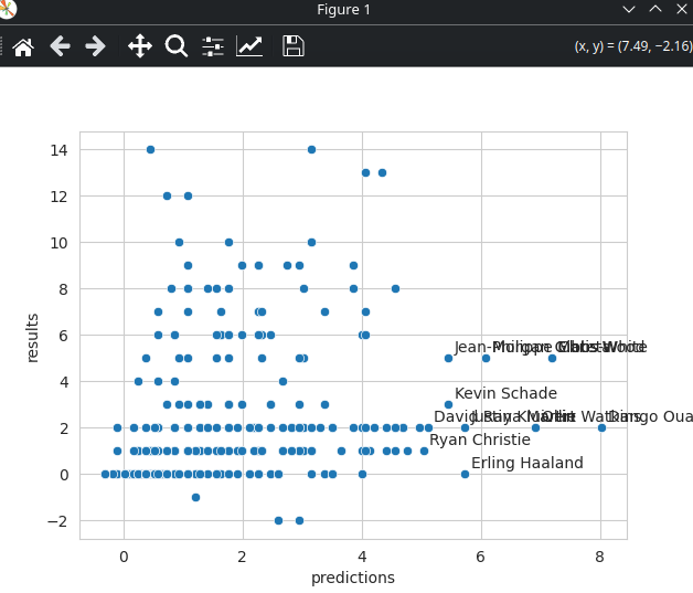 Fantasy Football Point Predictor